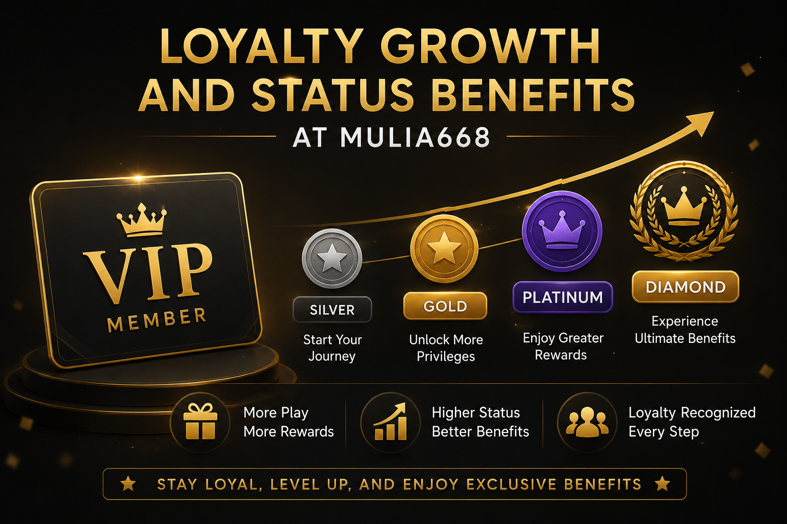 Mulia668 - Loyalty Growth and Status Benefits at Mulia668 - mulia668a